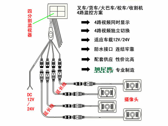 同时接四个摄像头 大巴/ 收割机/货车监控套装-7寸车载显示器,9寸车载